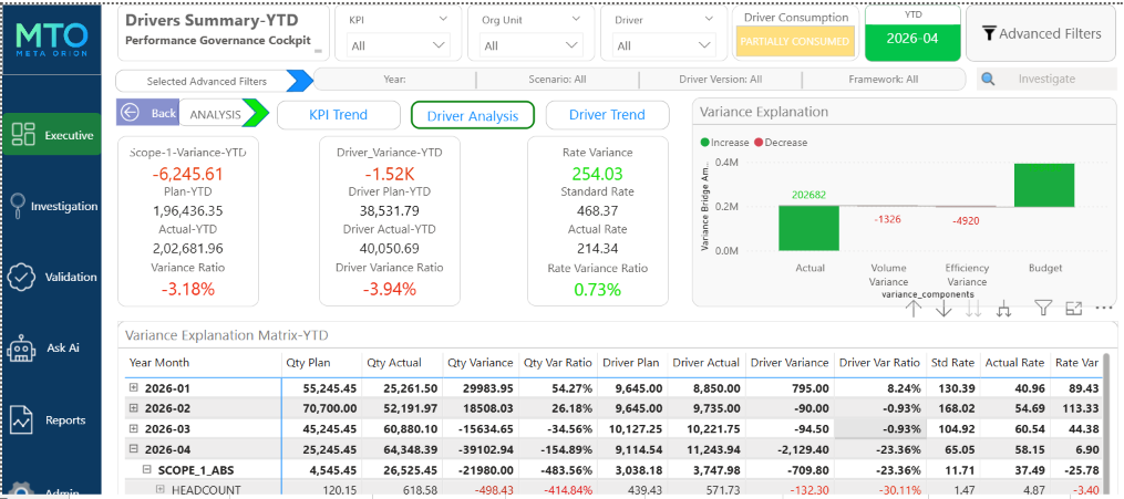 MetaOrion Driver Analysis